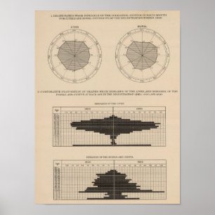 Poster 124 doenças sistema digestivo das mortes, fígado