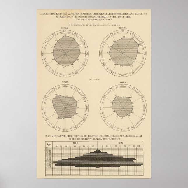 Póster 125 Mortes por acidentes, ferimentos (Frente)