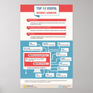 Poster 12 principais acrônimos úteis para a Internet