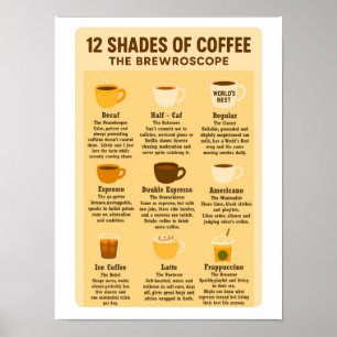 Poster “12 Tons de Café - O Brewroscope.”