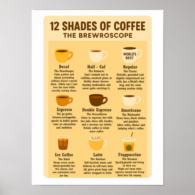 Poster “12 Tons de Café – O Brewroscope.” (Frente)