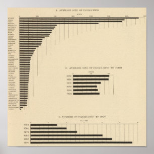 Póster 130 tamanho, não das fazendas 1850-1900