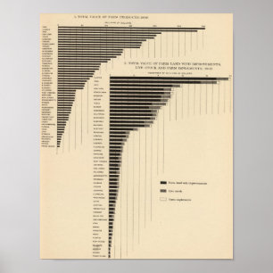 Póster 136 Value farms, products