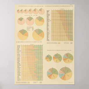 Póster 14 elementos, componentes, nacionalidades 17901890