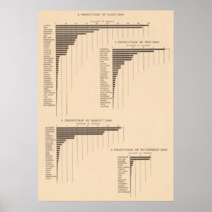 Poster 164 aveia, centeio, cevada, trigo mourisco 1900