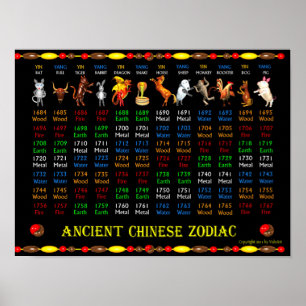 Poster 1684 - 1767 da antiga China ValxArt