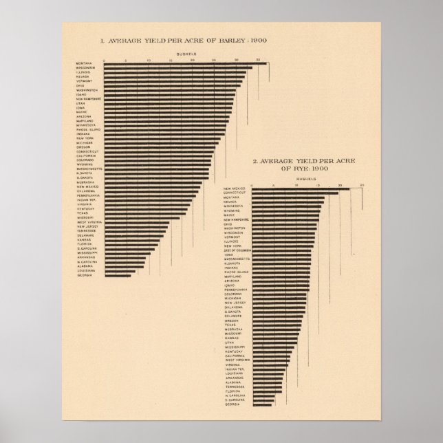 Póster 171 Cevada, centeio/acre (Frente)