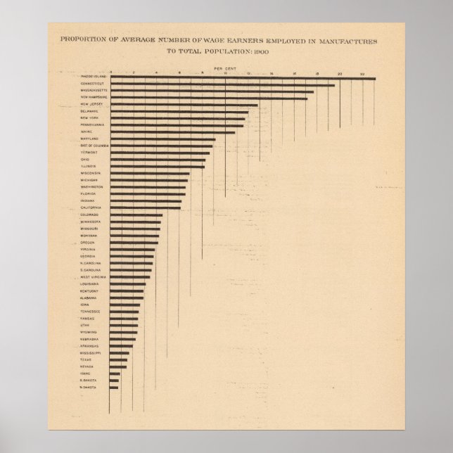 Póster 183 Trabalhadores assalariados, indústria transfor (Frente)