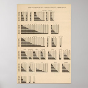 Poster 18 População de cada estado