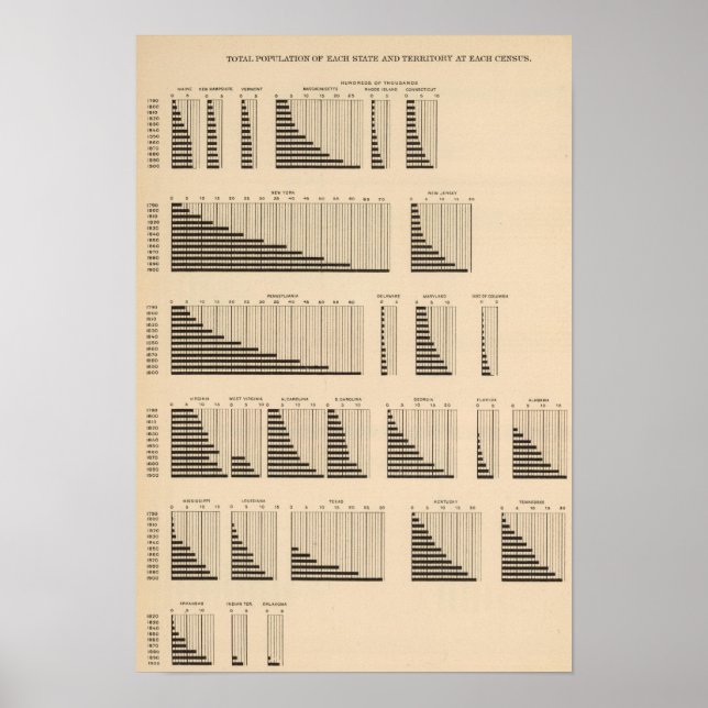 Poster 18 População de cada estado (Frente)
