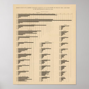 Póster 194 madeira 18501900