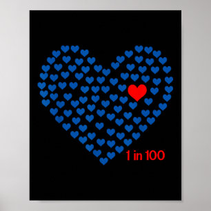 Poster 1 Em 100 Doenças Cardíacas Congênitas Sensibilizaç