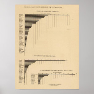 Poster 200 Valor, produtos selecionados indústrias 1900