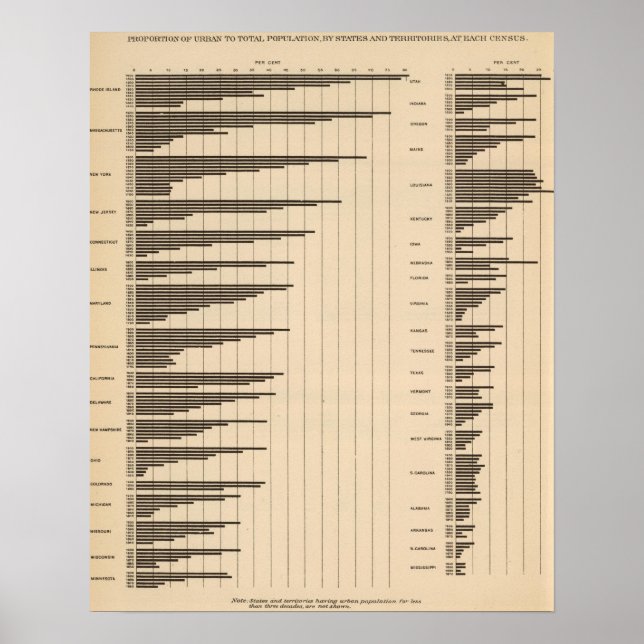 Póster 20 População urbana a total por Estados (Frente)