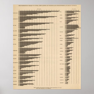 Póster 20 urbano à população total por estados
