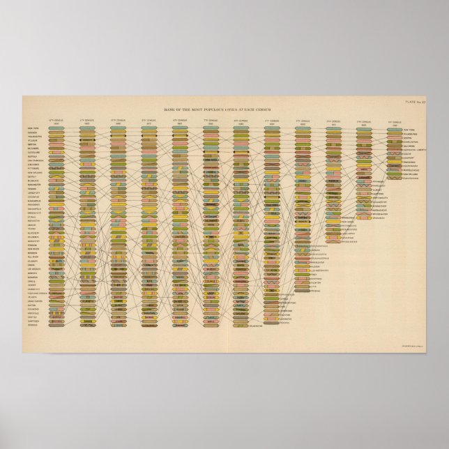 Póster 22 Classificação das cidades (Frente)