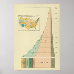 Poster 22 elementos do crescimento da população 1790189