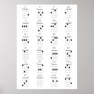 Poster 24 Gráfico de Chordes Ukulele Comuns - Folha de C