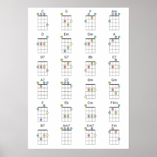 Poster 24 Gráfico de Referência Colorida de Cordas Ukul