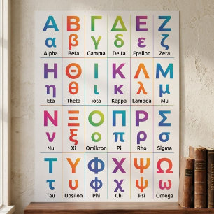 Poster 24 Pronúncia do Alfabeto Grego - Letras da Grécia