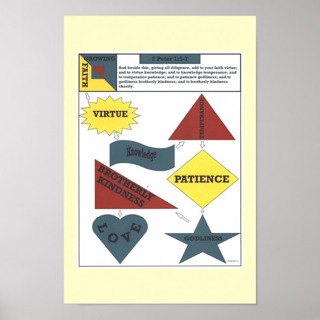 Poster 2 Peter 1:5-7 (Frente)