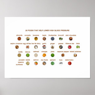 Poster 30 Comidas para tensão alta Fácil de Usar