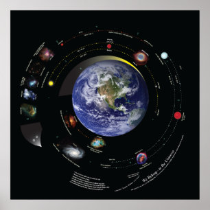 Póster 32x32 nós pertencemos ao universo