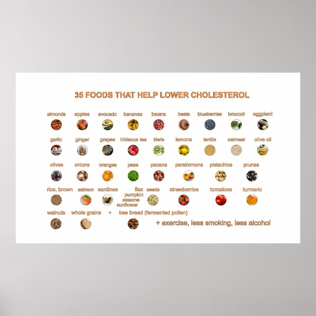 Poster 35 Melhores Comidas que ajudam a baixar o colester (Frente)