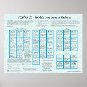 Poster 39 Melachot Avot of Shabbat