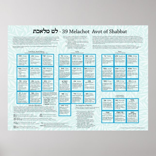 Poster 39 Melachot Avot of Shabbat (Frente)