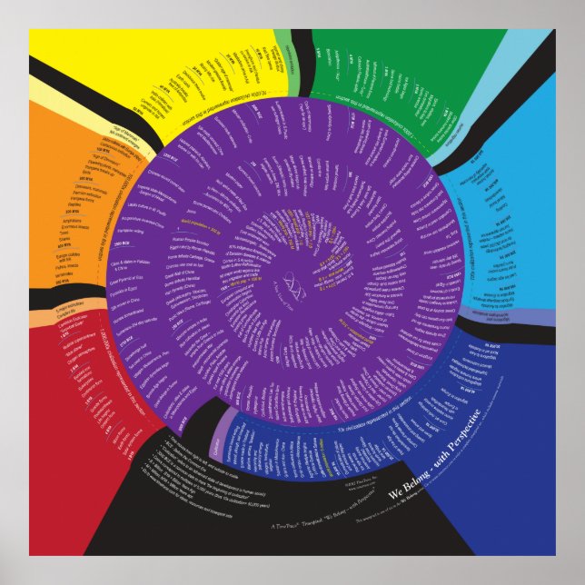 Póster 40x40 Pertencemos à Perspectiva (Frente)