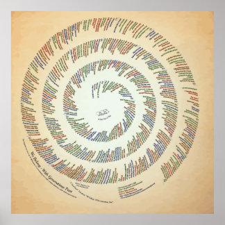 Póster 40x40 Pertencemos — Com Gerações Passadas