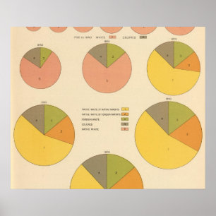 Póster 42 população, elementos 1790-1900