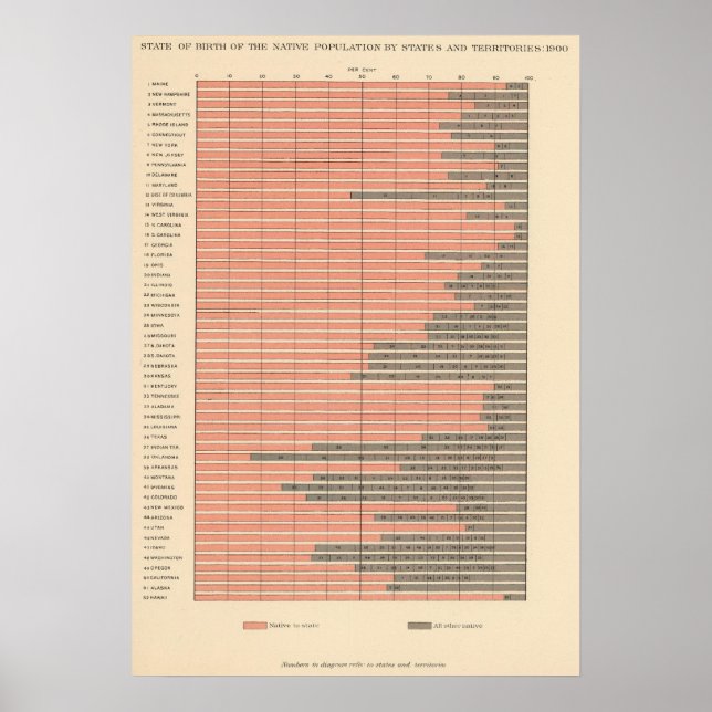 Poster 48 Estado de nascimento 1900 (Frente)