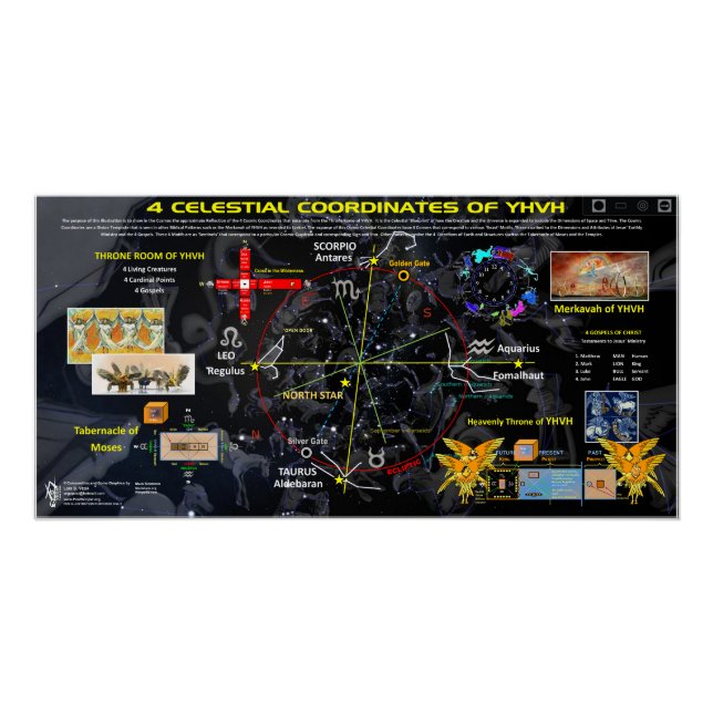 Póster 4 Coordenadas Celestiais (Frente)