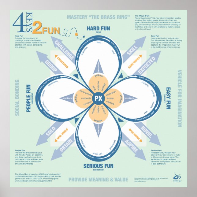 Póster 4 teclas 2 diversão (Frente)