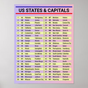 Poster 50 Nome todos os Estados da América Lista e Capita