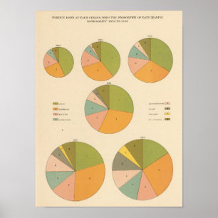 Póster 57 nacionalidade principal 1850-1900