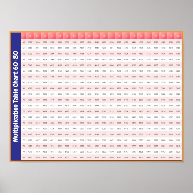 Poster 60 > 80 Tabuada | Cartaz Gráfico de Multiplicação (Frente)