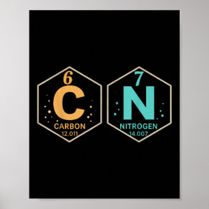 Poster 67 Meme Professor Ciências Tabela Periódica Retro