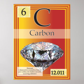 Poster 6. Carbono (C) Mesa dos elementos no período