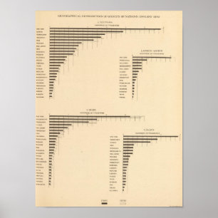 Póster 70 grupos da distribuição de nações 1900, 1890