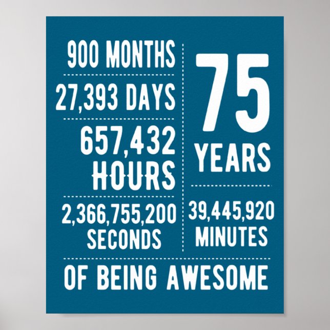 Poster 75th Birthday Men Women Funny 75 Years Old  (Frente)