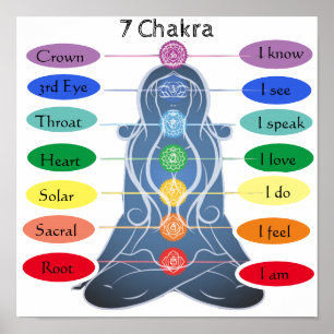 Poster 7 Chakra