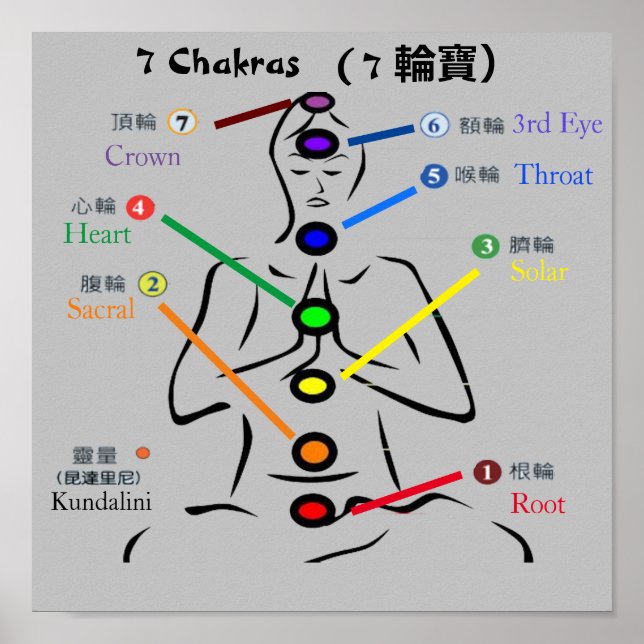 Poster 7 Chakras 11x11" (Frente)