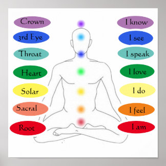 Poster 7 Chakras 12x12"