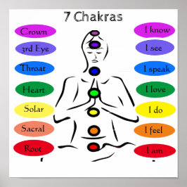 Poster 7 Chakras 12x12"