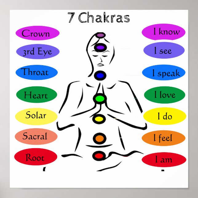 Poster 7 Chakras 12x12" (Frente)