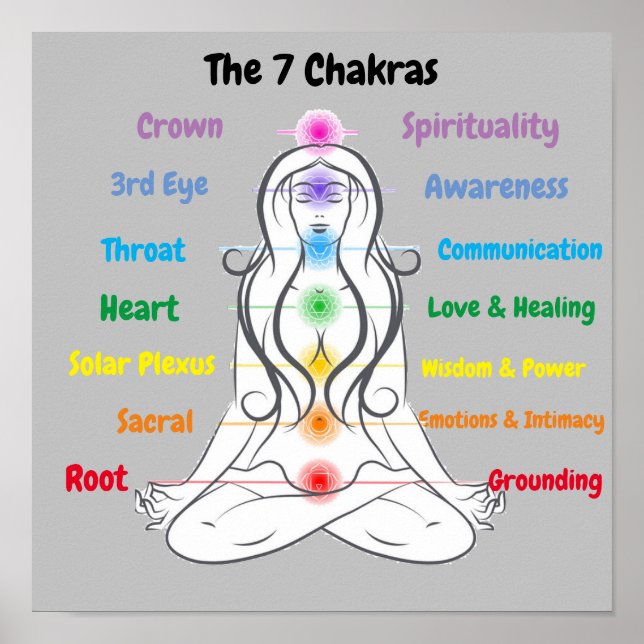 Poster 7 Chakras 12x12" (Frente)