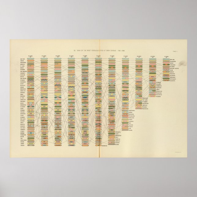 Póster 7 Classificação, cidades 17901890 (Frente)